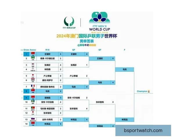 2026世界杯高清在线直播全攻略实时赛程观看指南 2026世界杯高清在线直播全攻略实时赛程观看指南