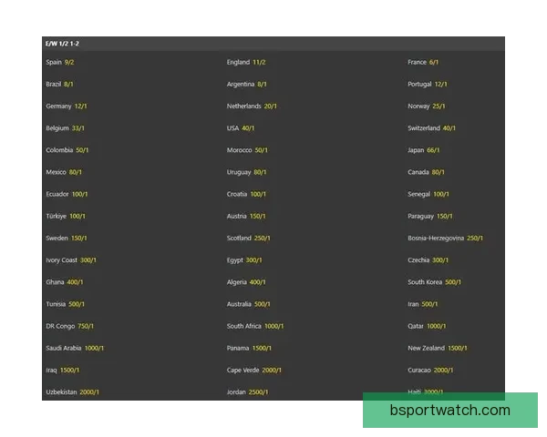 世界杯竞猜赔率大对比 让你精准预测比赛结果提升中奖几率