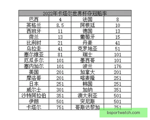 世界杯竞猜赔率对比指南洞察热门球队胜率与投注技巧解析