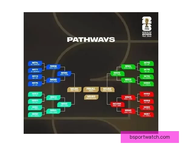 2026年世界杯完整赛程及各阶段比赛时间安排一览