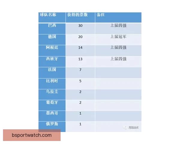 世界杯竞猜赔率对比分析与投注技巧趋势深度解读指南全面系统策略