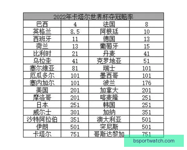 世界杯最新竞猜赔率分析与赛前热门球队推荐解析